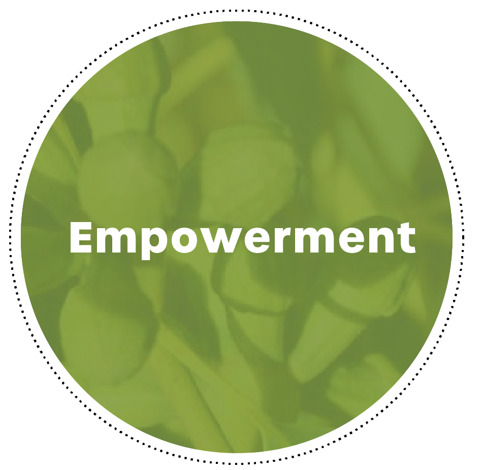 Green circle with the word, 'Empowerment'
