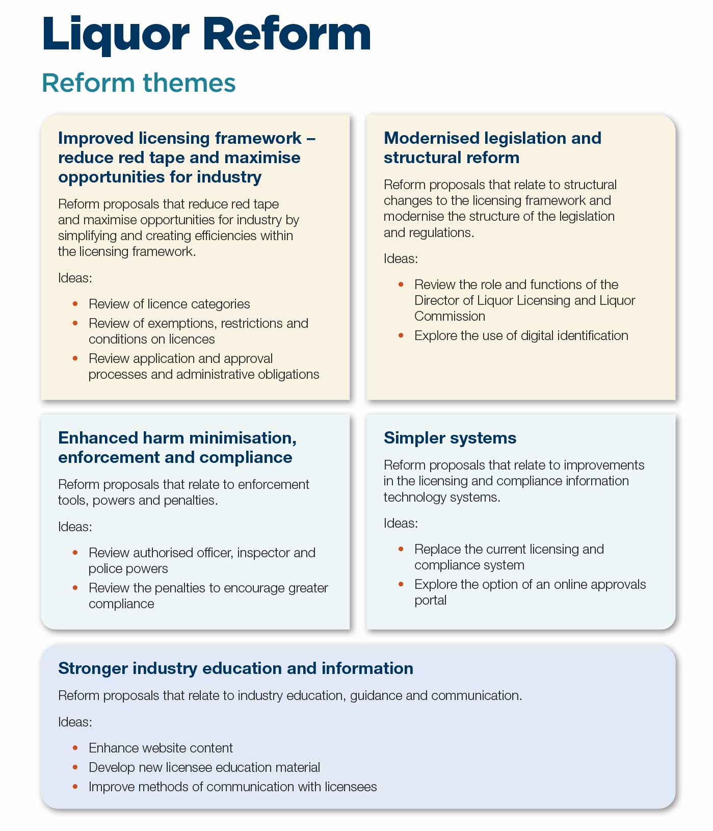 Liquor Reform one page overview with the information about all the themes mentioned on this page below.