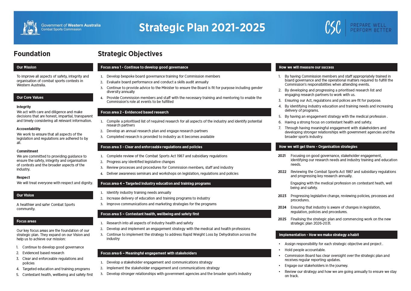 Combat Sports Commission Strategic Plan 2021-2025