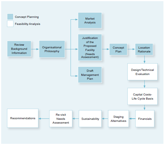 Feasibility Study Guide