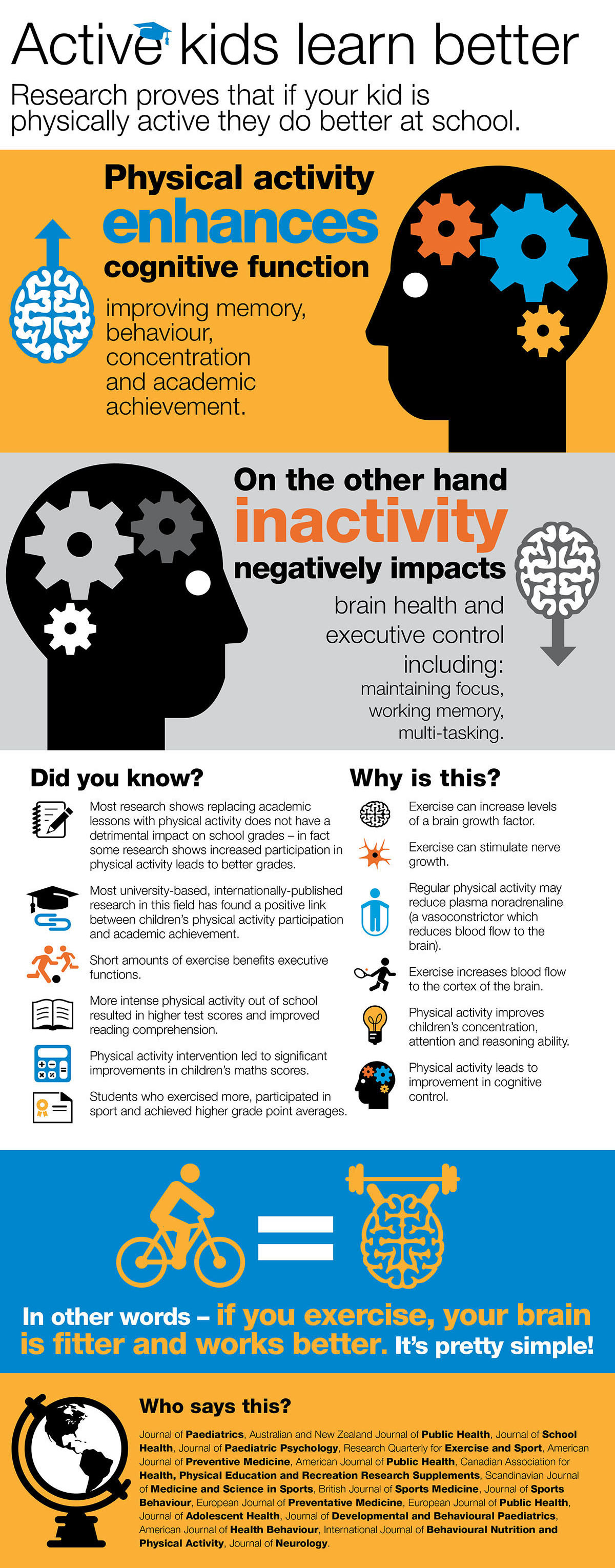 Physical activity and the positive impact on education infographic