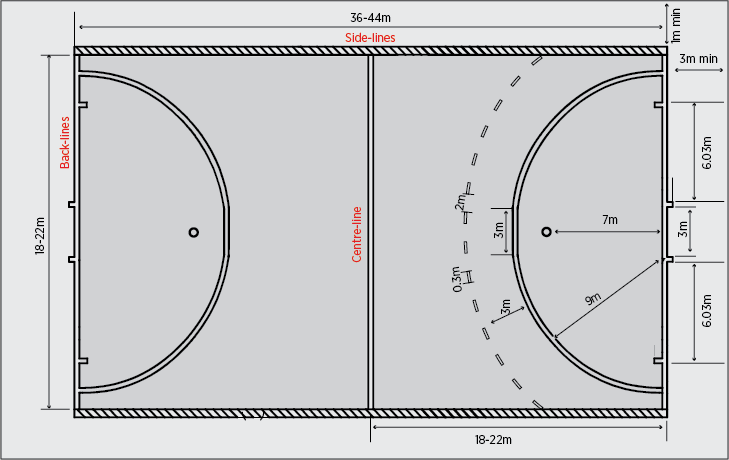Indoor hockey pitch dimensions