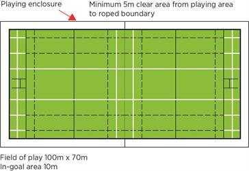 Rugby union under 12 pitch dimensions