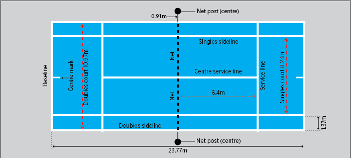 singles and doubles tennis courts dimensions